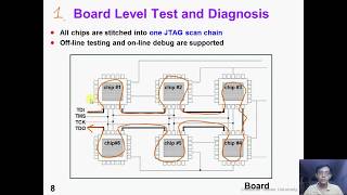 12 1 DFT2  JTAG Intro