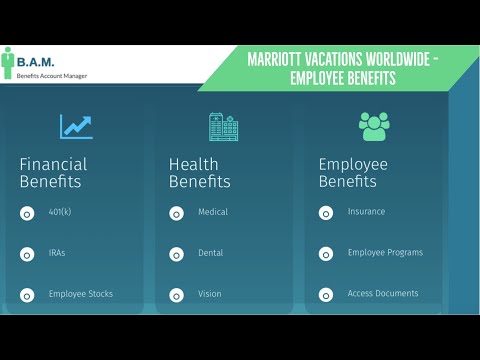 How many employees Marriott Vacations Worldwide?