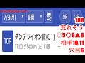 7月8日盛岡競馬【全レース予想】2024