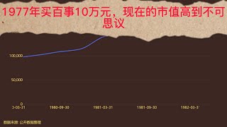 百事PEP|持有百事PEP35年,10萬元能漲到3000萬元嗎？（2023年4月）