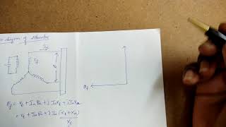 Phasor diagram of an alternator