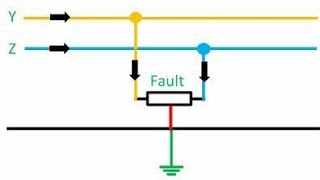 Double Line to Ground Fault(Tamil) | Fault Analysis | EE