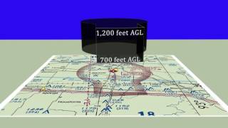 Class E and G Airspace