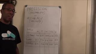 Biostats: Precision (Reliability) vs. Accuracy (Validity) USMLE