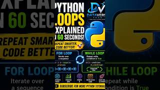 Python Loops Explained in 60 Seconds 🔁 | Python for Beginners #shorts #learnpython #Python