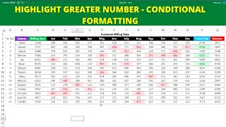 Highlight Greater Than Number in Ms Excel With Conditional Formatting (Hindi)