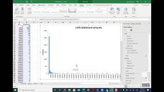 Histograms and Box plots in Excel