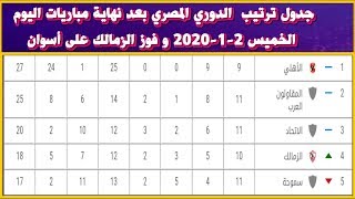 جدول ترتيب  الدوري المصري بعد نهاية مباريات اليوم الخميس 2-1-2020 و فوز الزمالك على أسوان