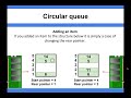 Data Structure Fundamentals - Circular queue