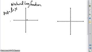 12 basic functions