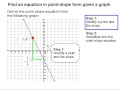 How to Find an equation in point-slope form given a graph