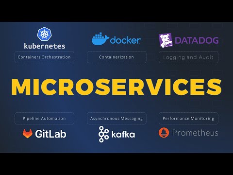 Microservices explained in 5 minutes