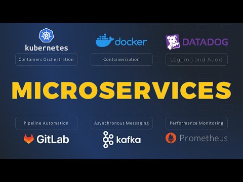 Microservices Explained in 5 Minutes