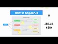 What is Angular js || angularjs in 5 minutes || #angularjs  || #angulartraining  || #javascript