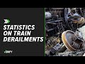 Train derailments in US average more than 1,700 per year