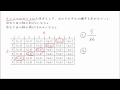 【中２ 数学】２つのサイコロの確率