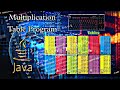 Print 📝Multiplication Table 👍 || Using Java 💻 program Jdk