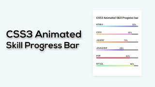 Animated skills Progress bar using only HTML & CSS -- CSS3 progress bar(With Source Code))
