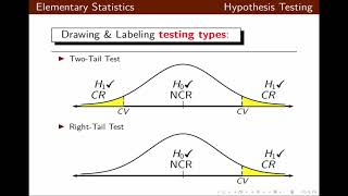 Essentials of Testing