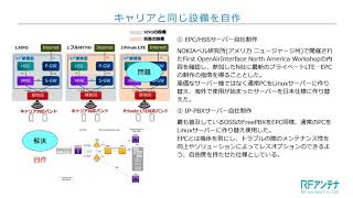 プライベートLTEソリューション