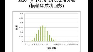 2020年度「統計入門」第８回：正規分布（２）２項分布の正規近似（字幕編集済み）