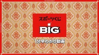 １分早わかり動画