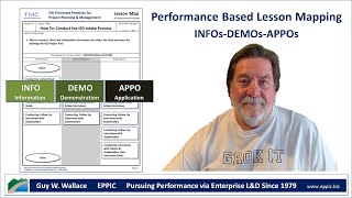 Performance Based Lesson Mapping Webinars Videos and Books