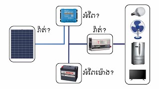 របៀបគណនាប្រព័ន្ធសូឡានៅតាមគេហដ្នានអោយបានត្រឹមត្រូវ - Khmer Electric