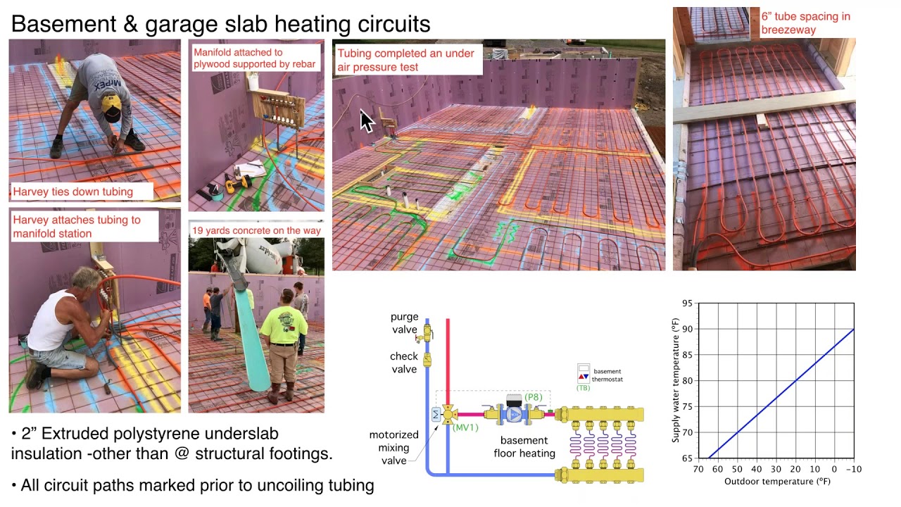 Hydronic Radiant Floor Heating Design | Floor Roma