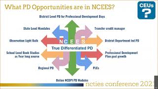 Creating Local PD in NCEES