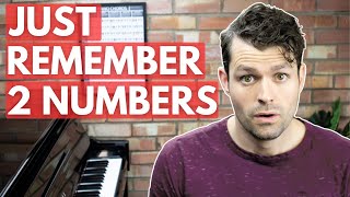 The EASIEST Way to Learn All Piano Chords | Revealed
