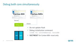 Multi-core debugging with MDK