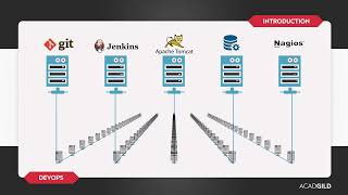DevOps Training Video ｜ Infrastructure as Code Explained ｜ DevOps Tutorial for Beginners Part 5 dP