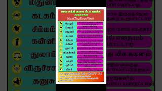 உங்கள் ரகசியம் தெரியுமா ? #whatsappstatus #astrology #horoscope #predection #shorts