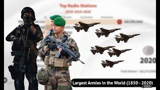 (1080P HD)  أكبر جيوش العالم ـــــــ Largest Armies in the World (1850 - 2020)