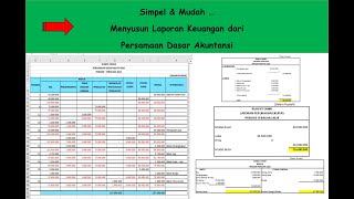 LAPORAN KEUANGAN DARI PERSAMAAN DASAR AKUNTANSI - Studi kasus Ruben Teknik