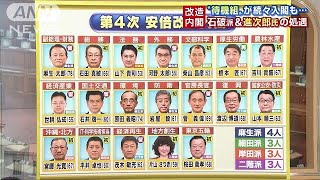 「在庫一掃」「論功行賞」改造内閣に党内からも・・・(18/10/02)