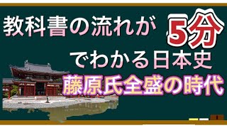 【藤原道長】日本史B 中世編① 藤原氏全盛の時代