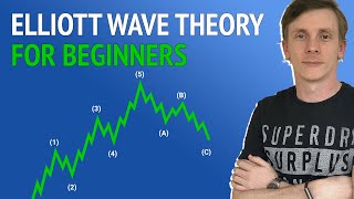 What Is Elliott Wave Theory - Elliott Wave Theory for Beginners Explained on TSLA