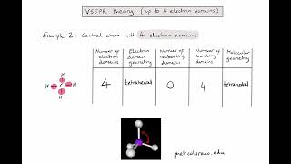 S2.2.4 - How do we apply VSEPR theory (up to 4 electron domains)
