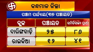 5th Phase Panchayat Polls: Voters Come Out In Large Numbers To Cast Their Votes In Kandhamal