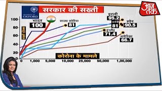 सौ में से 100 नंबर पाने वाला देश बना हिंदुस्तान