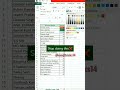 Shortcut to replace background color of multiple cells in excel | Quickly color cells formula