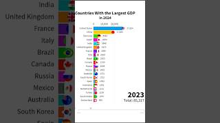 Top 20 Countries with the largest GDP in 2024 #shorts #gdp