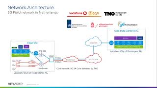 Orchestrating 5G Network Services with VMware's Telco Cloud Automation