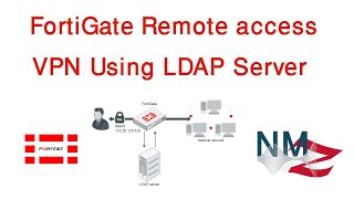 FortiGate Remote access VPN using LDAP server (FortiGate Part6)