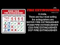 Classification of fire extinguisher | By Nitin Kalra