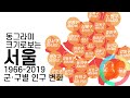 동그라미로 보는 서울 구별 인구 변화 (1966-2019)