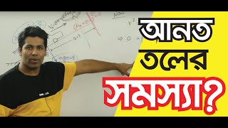 Physics Brain Teasers -6 (আনত তলের ঘর্ষণ ম্যাথ) । Barun Kanti Ghosh | Athena Science Academy