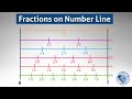 Compare Fractions Greater Less Than or Equal To